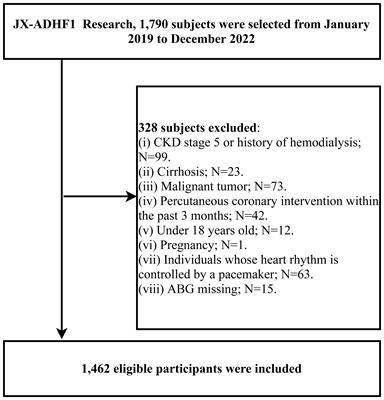 Admission blood glucose and 30-day mortality in patients with acute decompensated heart failure: prognostic significance in individuals with and without diabetes